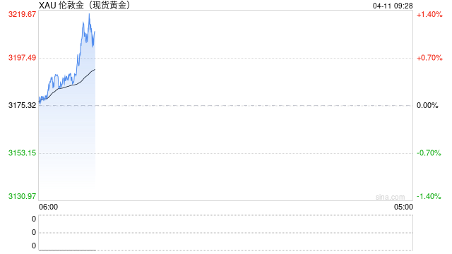 【市场聚焦】宏观&贵金属：长风破浪会有时
