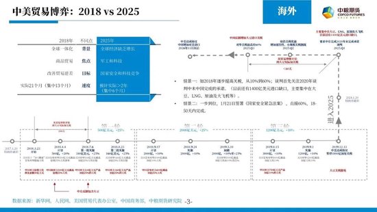 【市场聚焦】宏观&贵金属：长风破浪会有时
