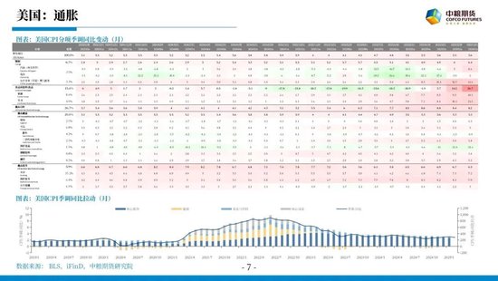 【市场聚焦】宏观&贵金属：长风破浪会有时