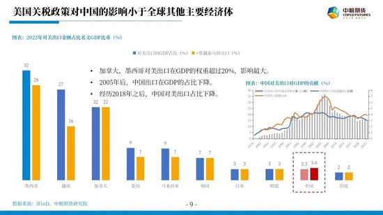 【市场聚焦】宏观&贵金属：长风破浪会有时