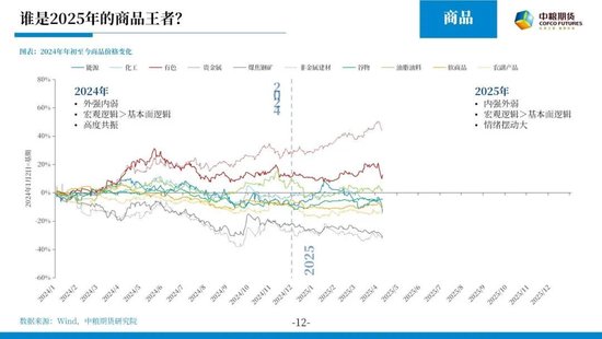 【市场聚焦】宏观&贵金属：长风破浪会有时