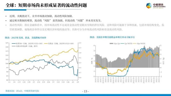 【市场聚焦】宏观&贵金属：长风破浪会有时