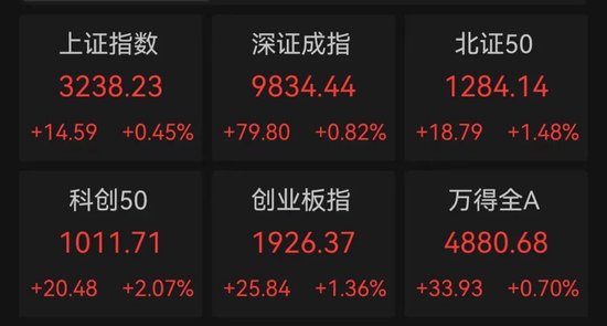 突然跳水！002084遭遇天地板，知名游资现身龙虎榜！连续高分红个股出炉