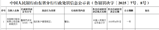 中国银行济南泉城支行因违反账户管理规定被警告
