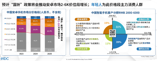 对话OPPO刘波：加码高端机战略投入，IoT只聚焦精品