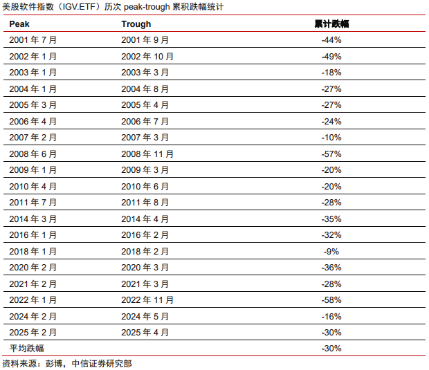 中信证券:美股市场最艰难时候或已过去 谨慎乐观看待当下科技板块投资机会