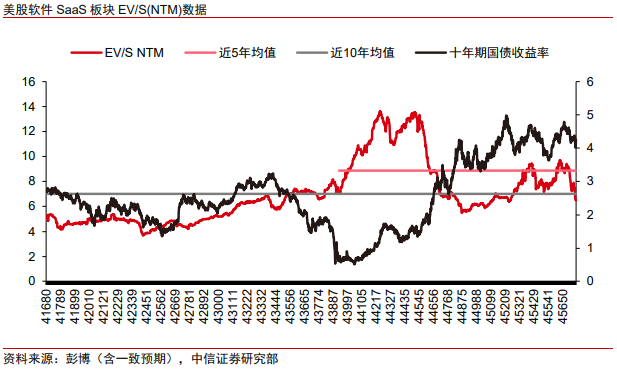 中信证券:美股市场最艰难时候或已过去 谨慎乐观看待当下科技板块投资机会