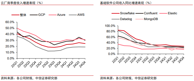 中信证券:美股市场最艰难时候或已过去 谨慎乐观看待当下科技板块投资机会