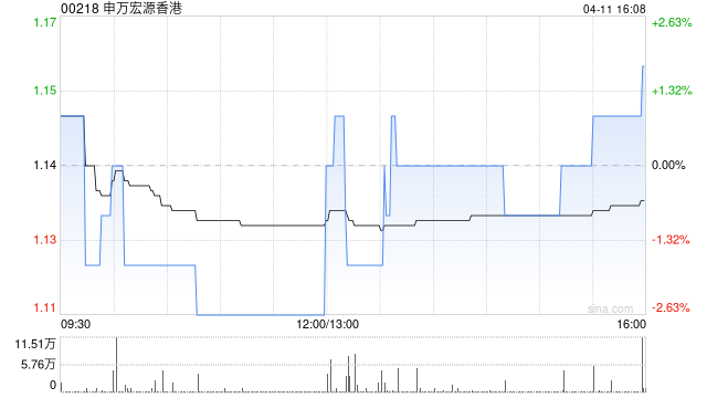申万宏源香港委任赵丽娟为独立非执行董事