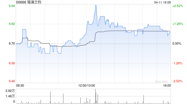 瑞浦兰钧公布完成H股全流通