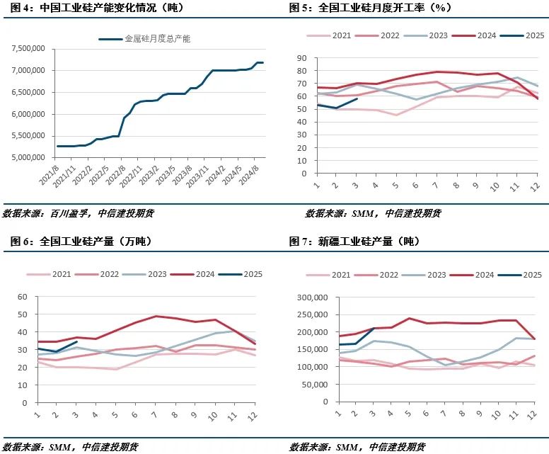 【建投有色】工业硅周报|宏观情绪施压，工业硅延续低迷