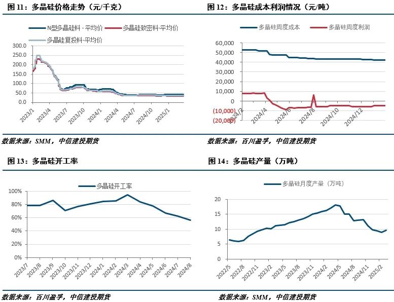 【建投有色】工业硅周报|宏观情绪施压，工业硅延续低迷