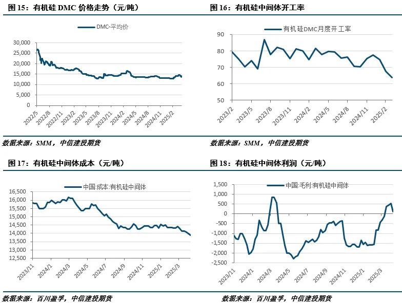 【建投有色】工业硅周报|宏观情绪施压，工业硅延续低迷