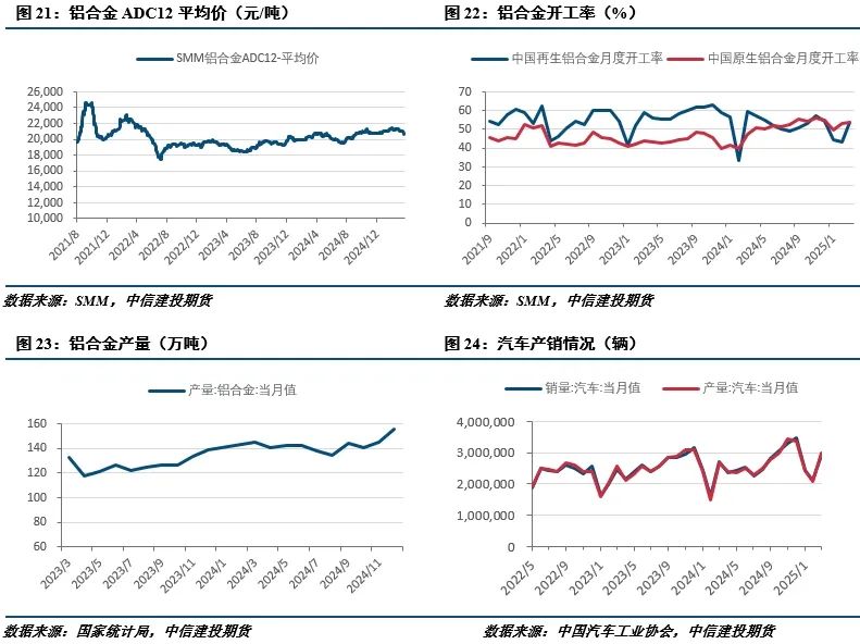 【建投有色】工业硅周报|宏观情绪施压，工业硅延续低迷