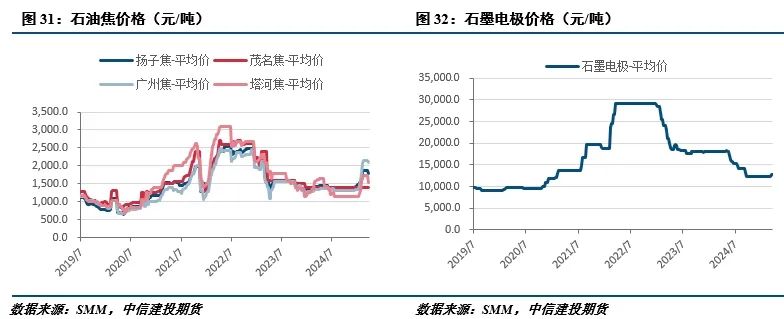 【建投有色】工业硅周报|宏观情绪施压，工业硅延续低迷