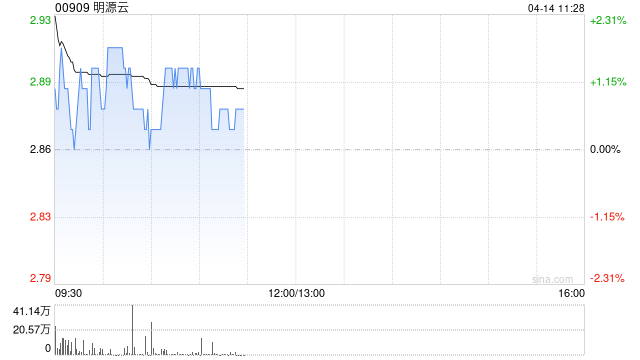 高盛：维持明源云中性评级 目标价2.00港元