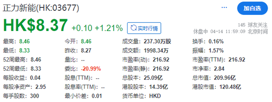 曹德旺妹妹IPO敲钟,正力新能成功在香港上市,陈翊庭捧场