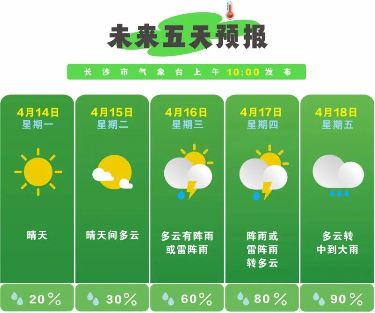 无惧多变天气 金茂长沙科技人居健康常伴