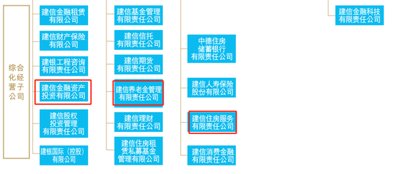 建行中层人事调整 涉及多家子公司和海外分行
