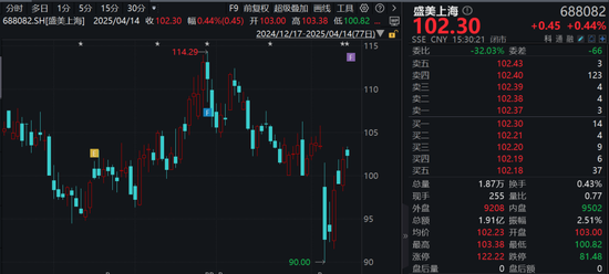 多家上市公司，调高回购价格上限！
