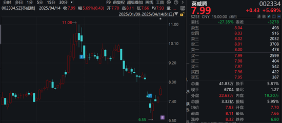 多家上市公司，调高回购价格上限！