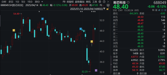 多家上市公司，调高回购价格上限！