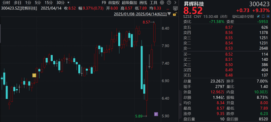300423,重大资产重组,明起停牌!