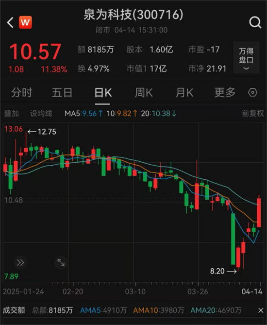 又一A股，重大资产重组！