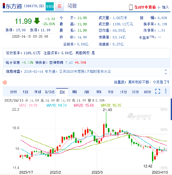 信披违规被立案 东方通竞价20CM跌停！受损股民可索赔