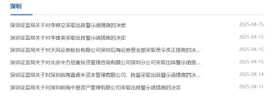 业务适当性审查存疏漏！天风证券一营业部被责令整改 相关责任人被出具警示函