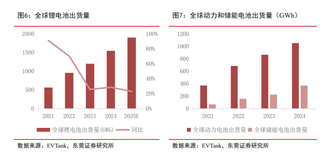 万亿级行业电动汽车用动力蓄电池新国标出炉！火线解读