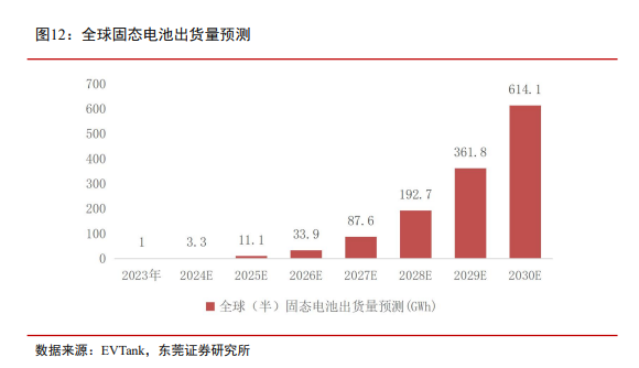 万亿级行业电动汽车用动力蓄电池新国标出炉！火线解读