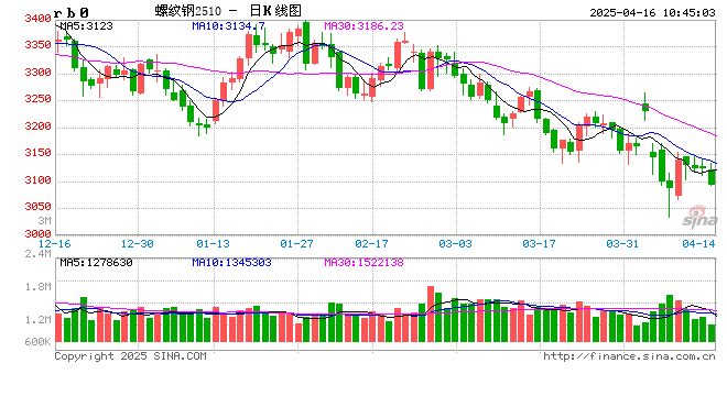 光大期货：4月16日矿钢煤焦日报