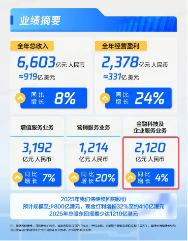 微信联手国际支付巨头,跨境支付主线潜力有多大?