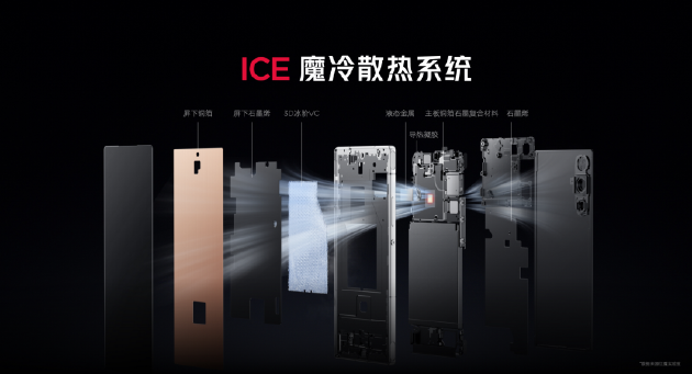 红魔七周年AIR系美学旗舰定义轻薄电竞新标杆，2999元起开启极致游戏新体验