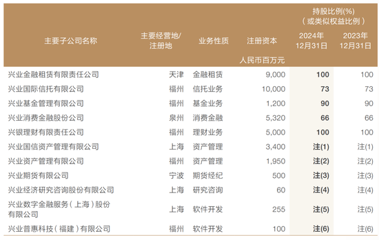 兴业银行中层人事调整 涉及多家子公司和一级分行