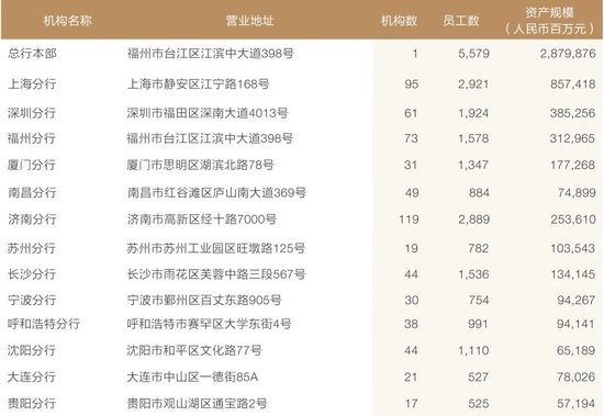 兴业银行中层人事调整 涉及多家子公司和一级分行