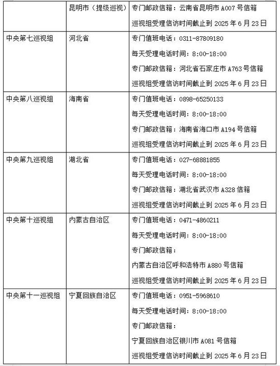 16个中央巡视组已全部进驻，联络方式全公布