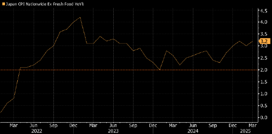 日本核心消费者价格加速上涨 稻米价格创逾50年来最大涨幅