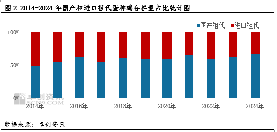 “蛋”起云涌：美国“蛋荒”对中国鸡蛋市场影响几何？