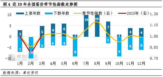 “蛋”起云涌：美国“蛋荒”对中国鸡蛋市场影响几何？
