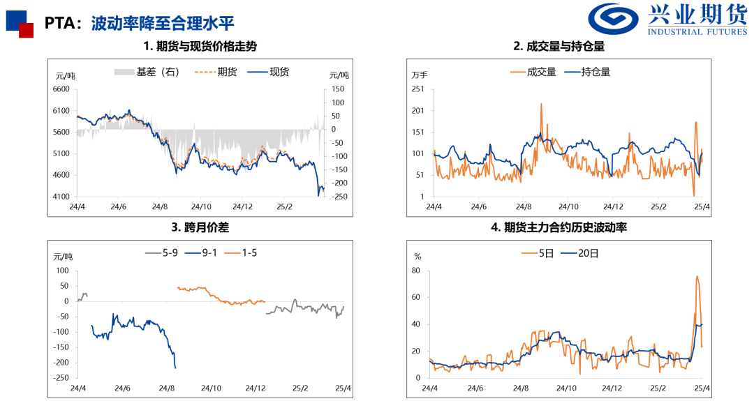 【兴期研究：品种聚焦】化工：煤化工下跌，油化工反弹