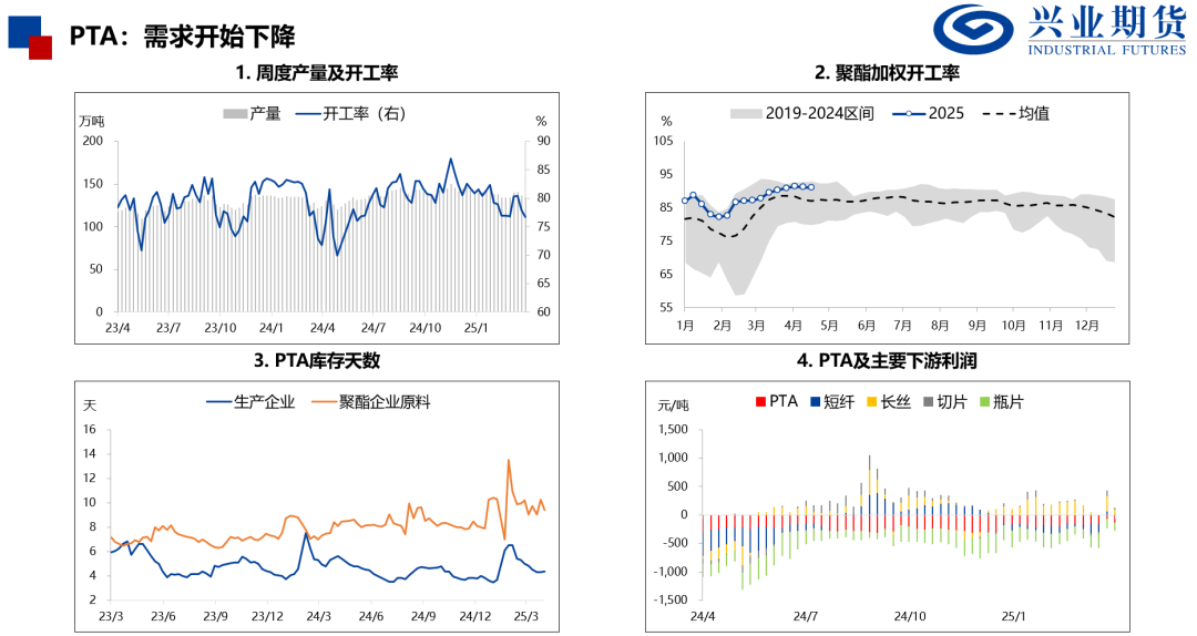 【兴期研究：品种聚焦】化工：煤化工下跌，油化工反弹