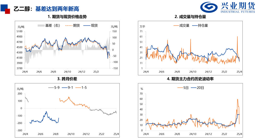 【兴期研究：品种聚焦】化工：煤化工下跌，油化工反弹