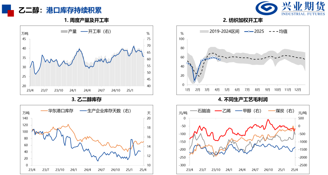 【兴期研究：品种聚焦】化工：煤化工下跌，油化工反弹