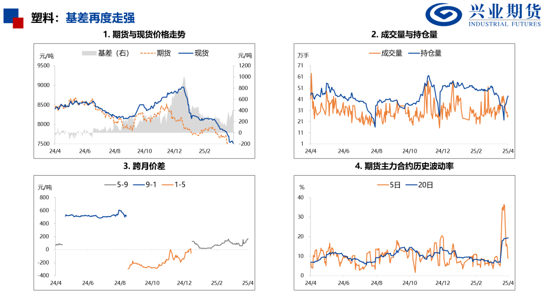 【兴期研究：品种聚焦】化工：煤化工下跌，油化工反弹