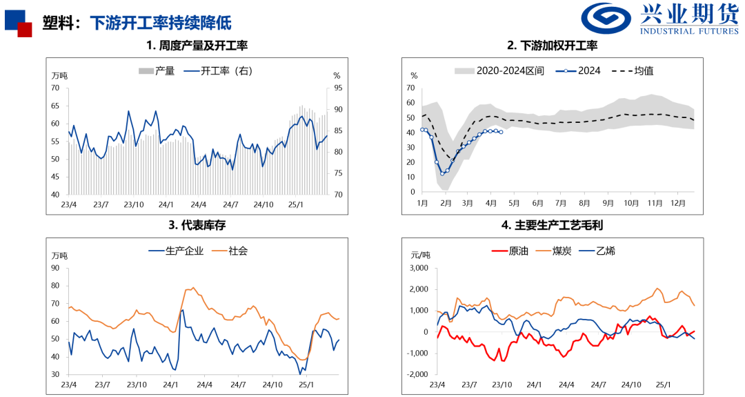 【兴期研究：品种聚焦】化工：煤化工下跌，油化工反弹