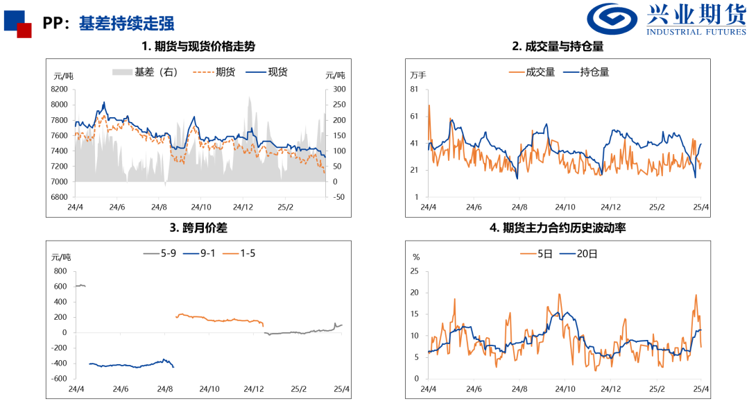 【兴期研究：品种聚焦】化工：煤化工下跌，油化工反弹