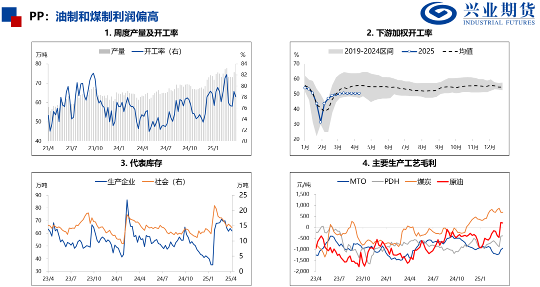 【兴期研究：品种聚焦】化工：煤化工下跌，油化工反弹