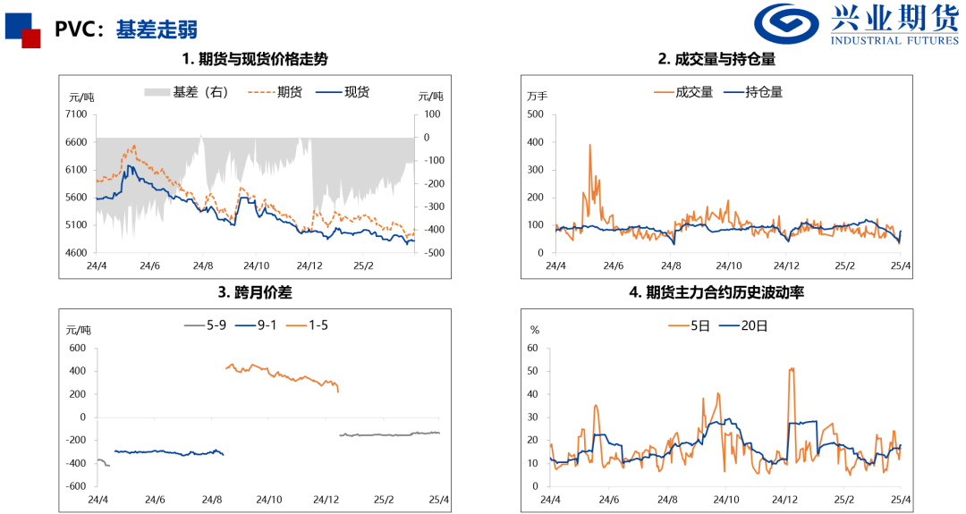 【兴期研究：品种聚焦】化工：煤化工下跌，油化工反弹